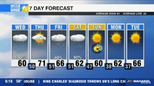 Weatherwise Alert: Soggy Wednesday