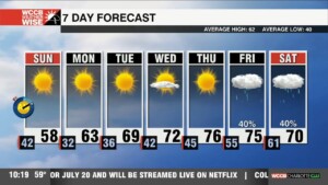 Sunny & Cooler Sunday