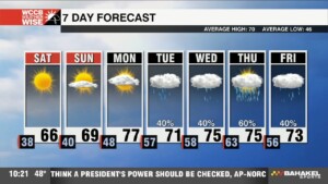 Cold Mornings With Comfortable Afternoons