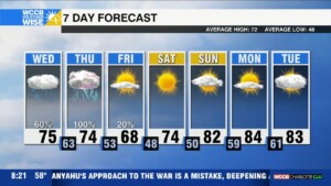 Strong Storms Possible Thursday