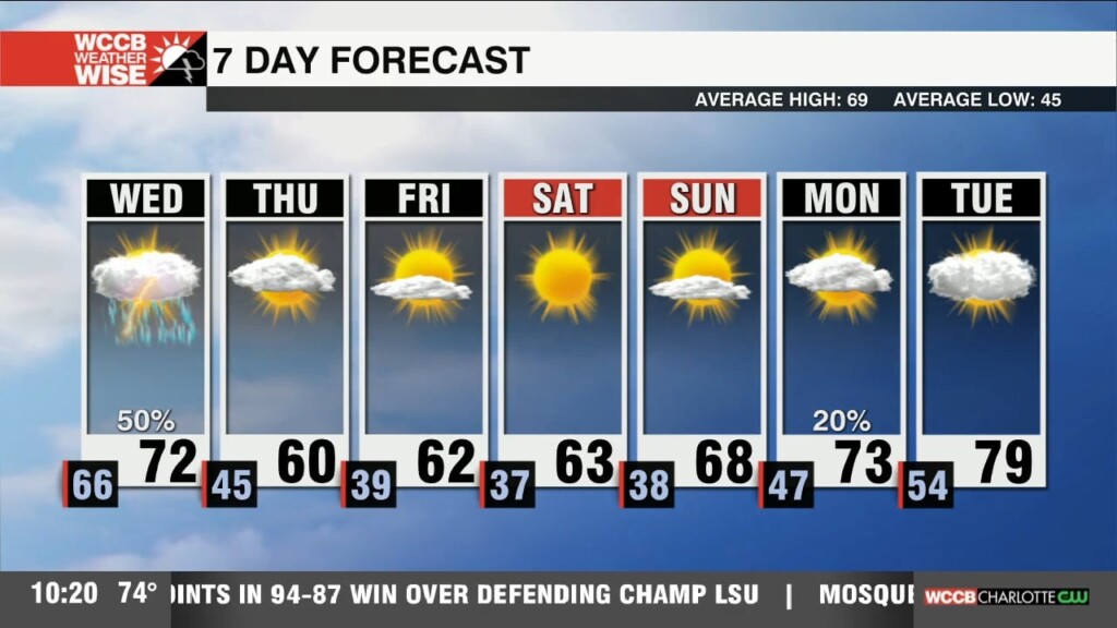 Isolated Severe Storms Possible Overnight