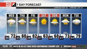 Isolated Severe Storms Possible Overnight