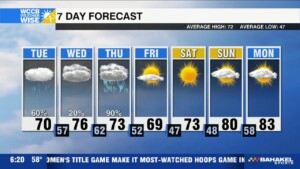 Showers Today, Rain And Storms Late Week