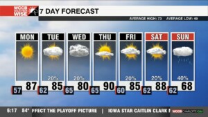 Hottest Week Of 2024 Ahead