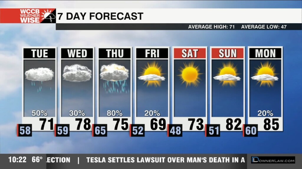 Rounds Of Rain Through Thursday