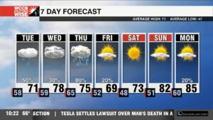 Rounds Of Rain Through Thursday