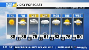 Flirting With The 90s, Rain & Storms Lurk