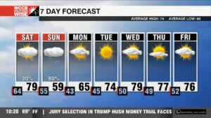 Tale Of Two Seasons This Weekend