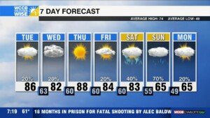 Hot Week, Chance Storms