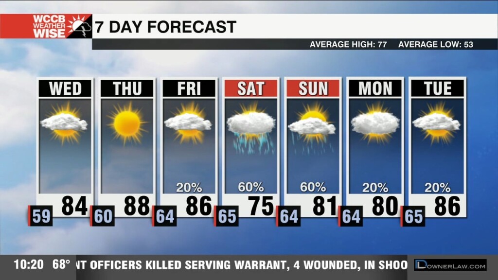 Patchy Am Fog Wednesday