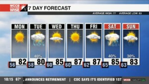 Summery Close To April