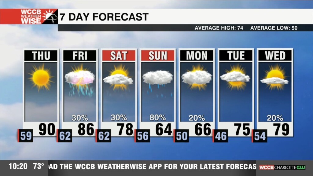 Flirting With 90° Thursday