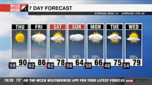 Flirting With 90° Thursday