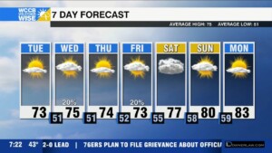 Pleasant And Warmer Tuesday