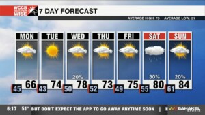 Wonderful Workweek Ahead