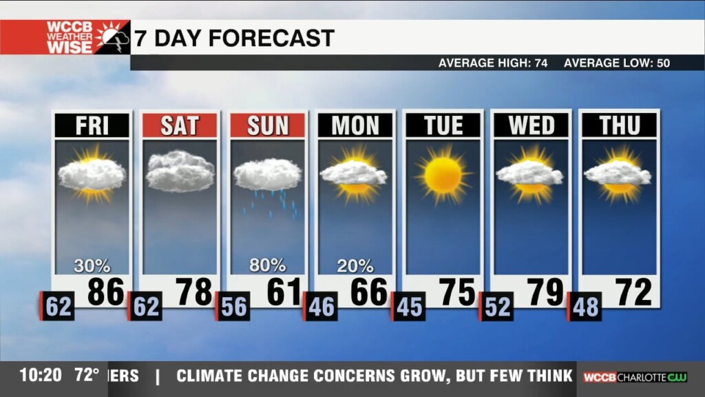Isolated Storms Possible Friday