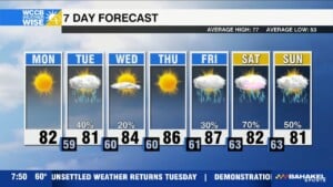 Sunny And Warm Start To The Week