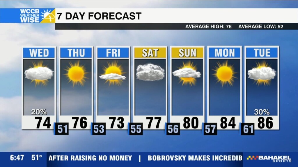 Mid Week Cold Front