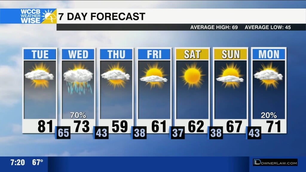 Weatherwise Alert: Severe Threat Overnight