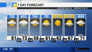 Weatherwise Alert: Severe Threat Overnight