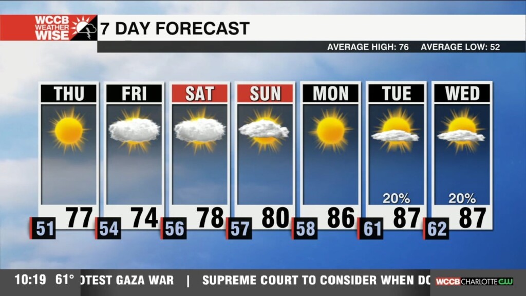 More Sunshine On Tap Thursday