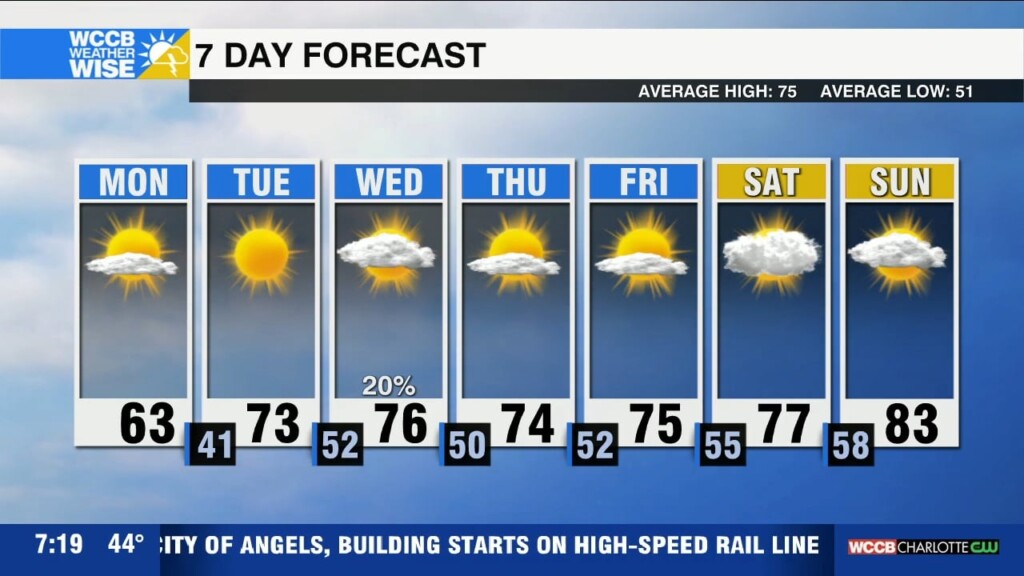 Earth Day Forecast