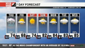 Wet & Windy Thursday