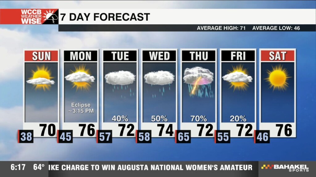 Sunny Sunday, More Clouds For Eclipse