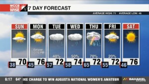 Sunny Sunday, More Clouds For Eclipse