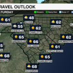 3travel Threats