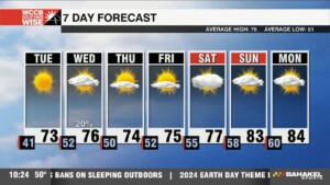 Cold Start Turns Into A Beautiful Day