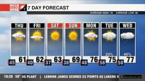 Cooler Temperatures Move Into The Carolinas