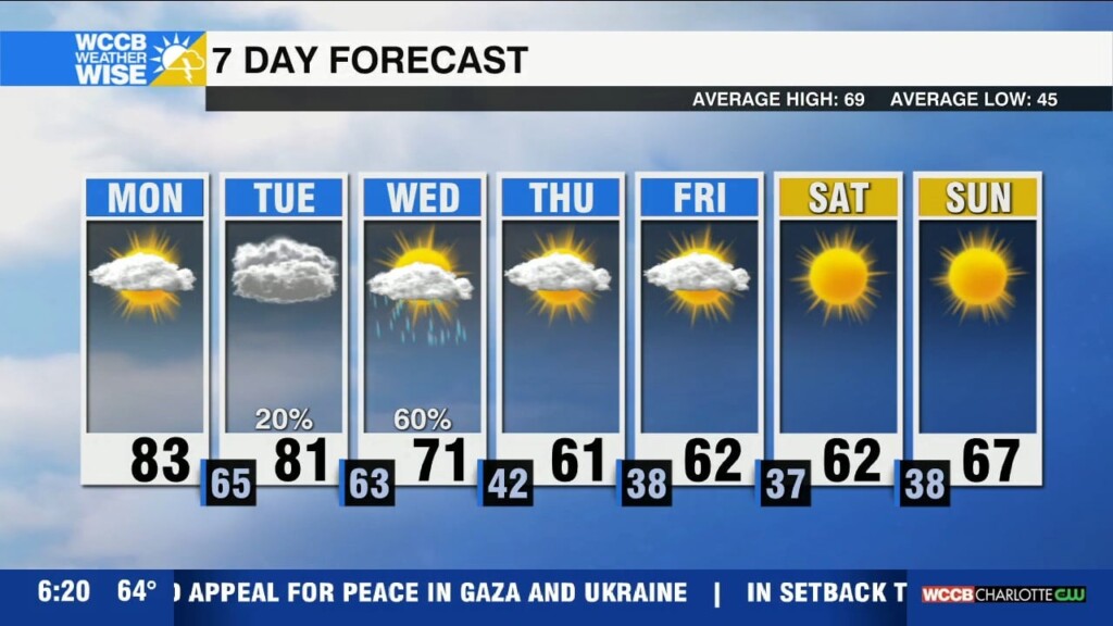 Warm Start To April