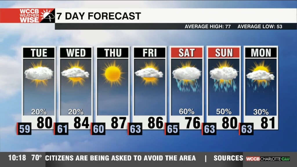 Isolated Storms Tuesday