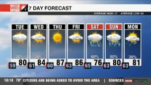Isolated Storms Tuesday