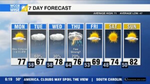 Mostly Sunny Eclipse Day, Storms Lurk Ahead