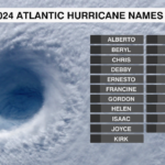 Atlantic Hurricane Names
