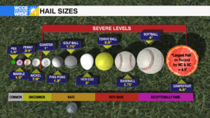 Hail Size Comparison
