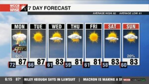 Severe Potential Memorial Day