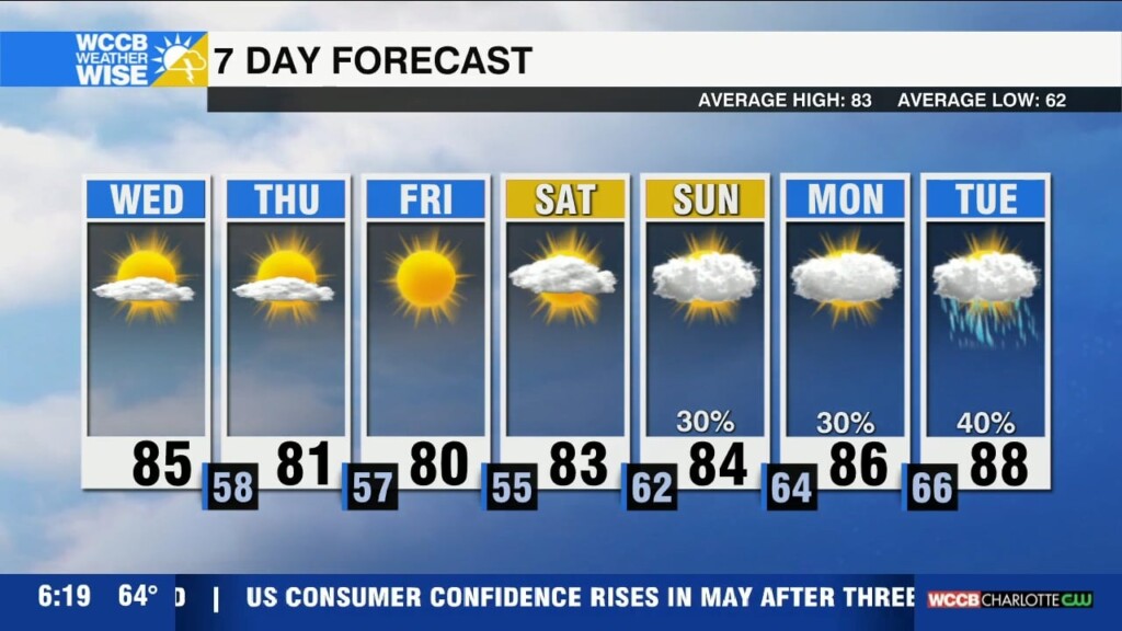 Pleasant End Of Week Forecast