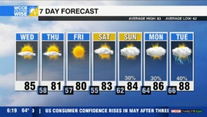 Pleasant End Of Week Forecast