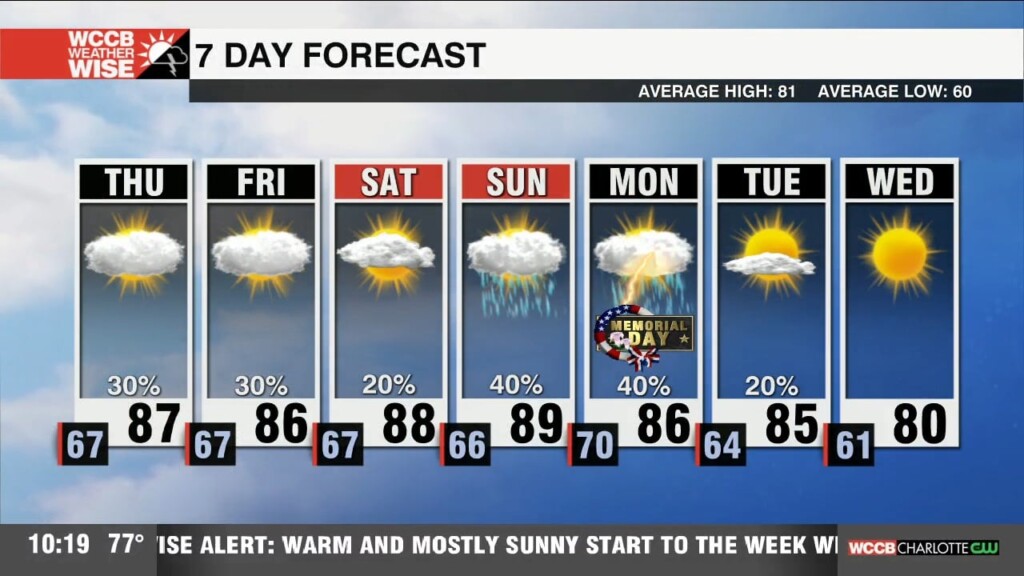 Showers And Isolated Storms Return Thursday