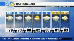 Unsettled Week Ahead