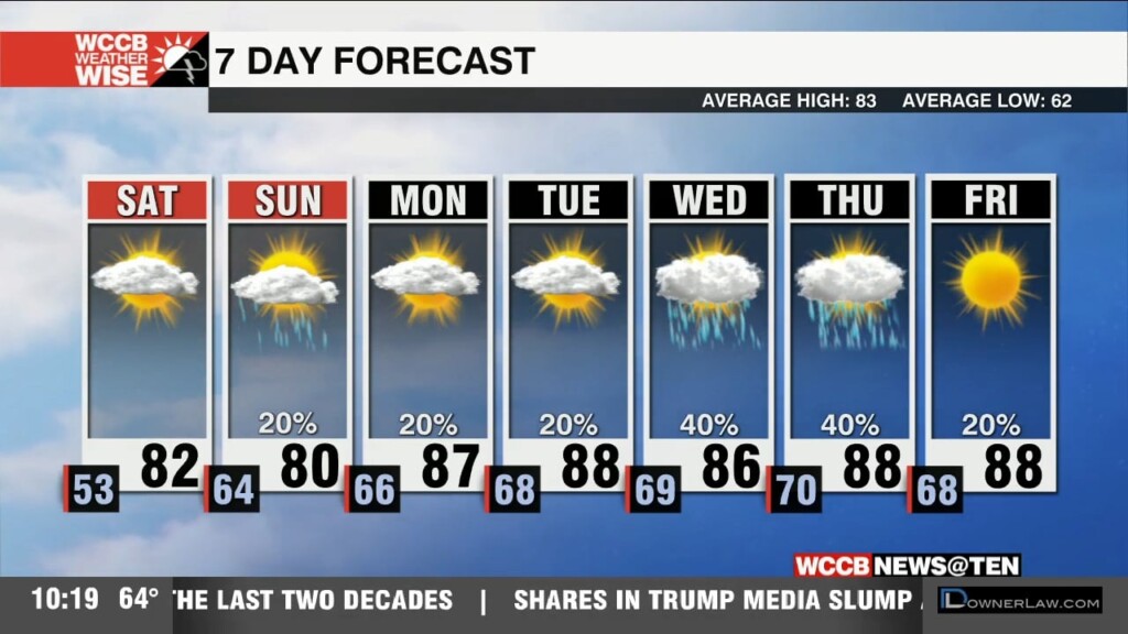 Low Humidity Sticks Around Saturday