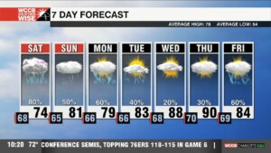 Numerous Waves Of Rain This Weekend