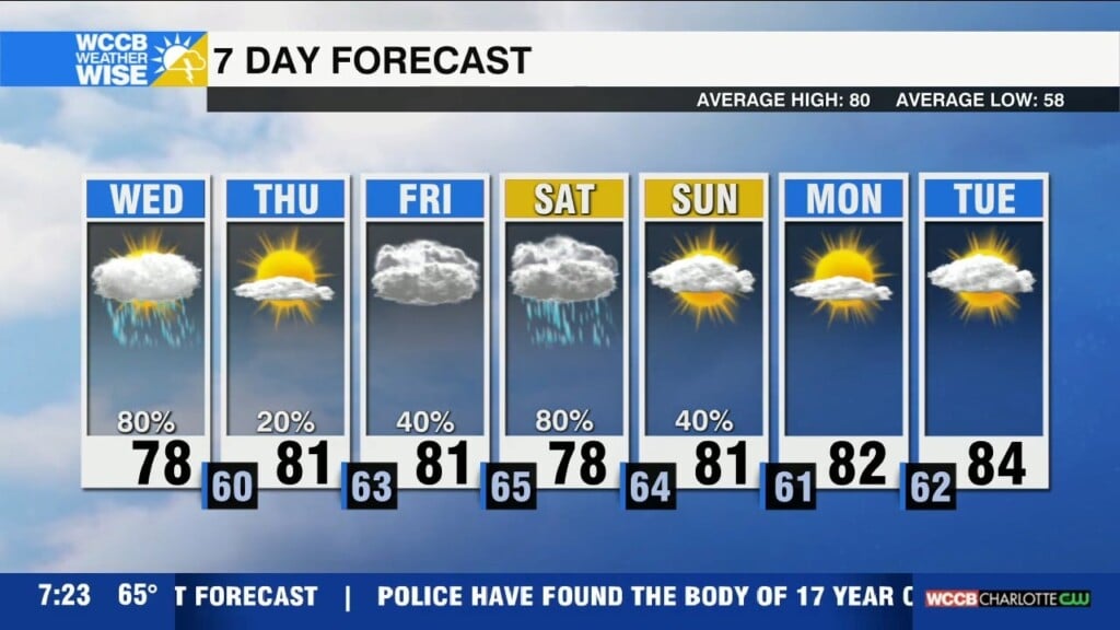 Weatherwise Alert Am Fog, Pm Storms