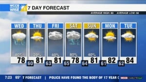 Weatherwise Alert Am Fog, Pm Storms