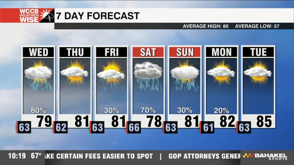 Scattered Showers & Storms Wednesday