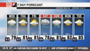 Scattered Showers & Storms Wednesday