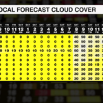 Wx Timeline Multi City Clouds